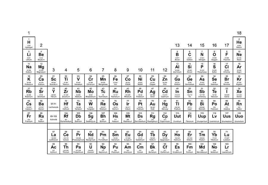 How to Decode Periodic Table Puns?
