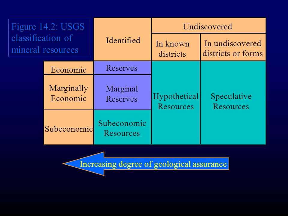 The Importance of Minerals in the Environment
