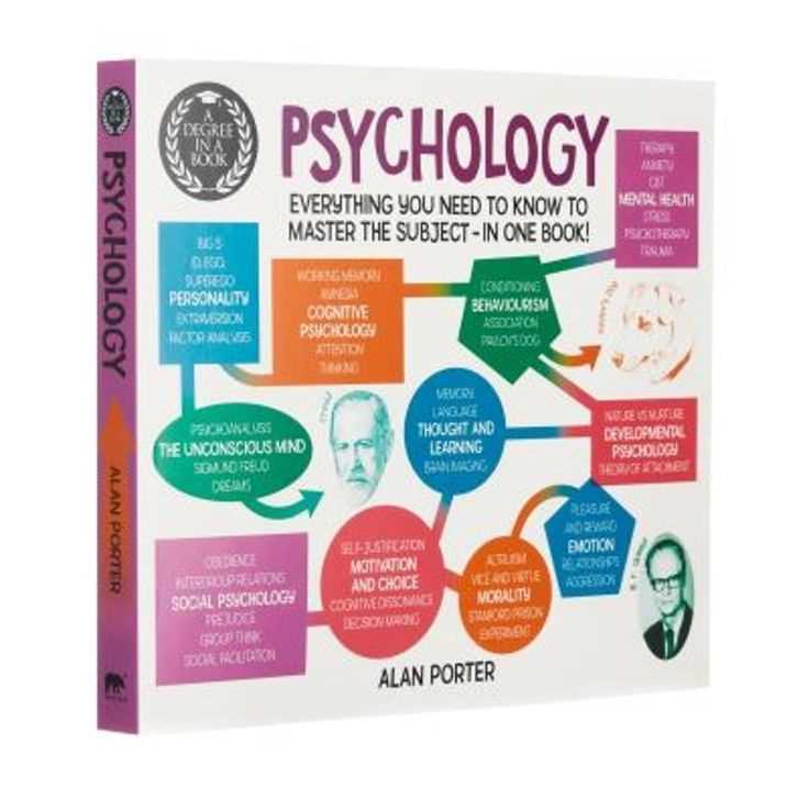Mental Health and Psychological Disorders
