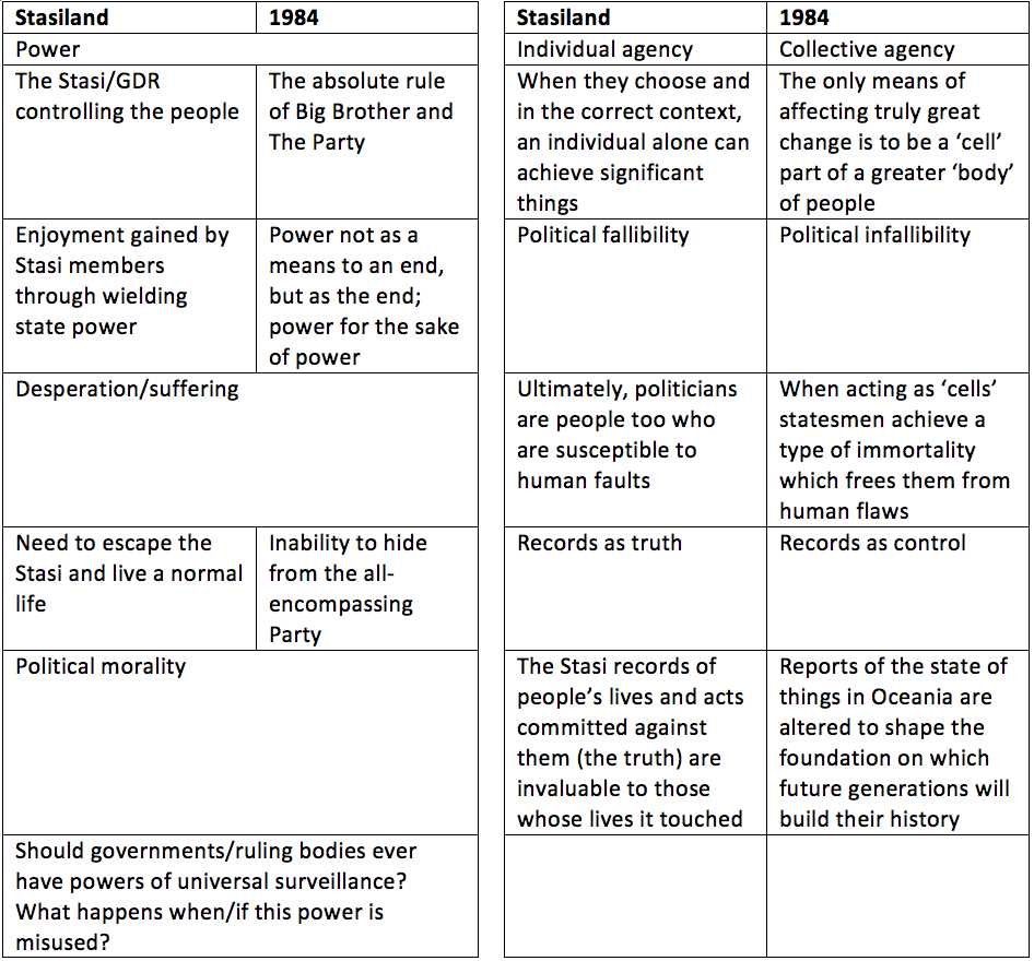 Key Themes in 