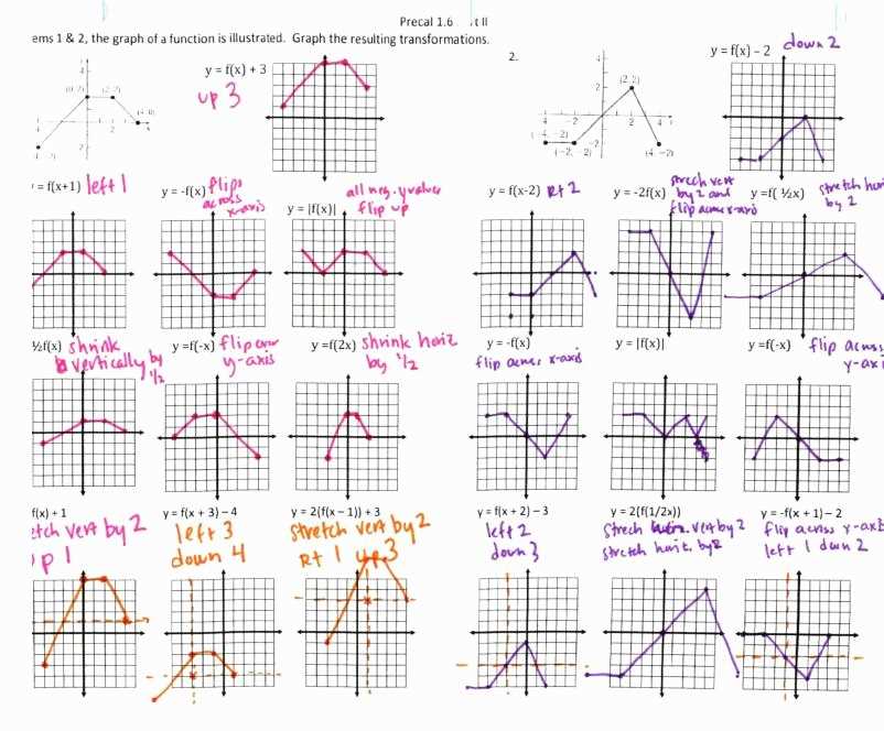 Exploring the Relationship Between Graphs and Equations