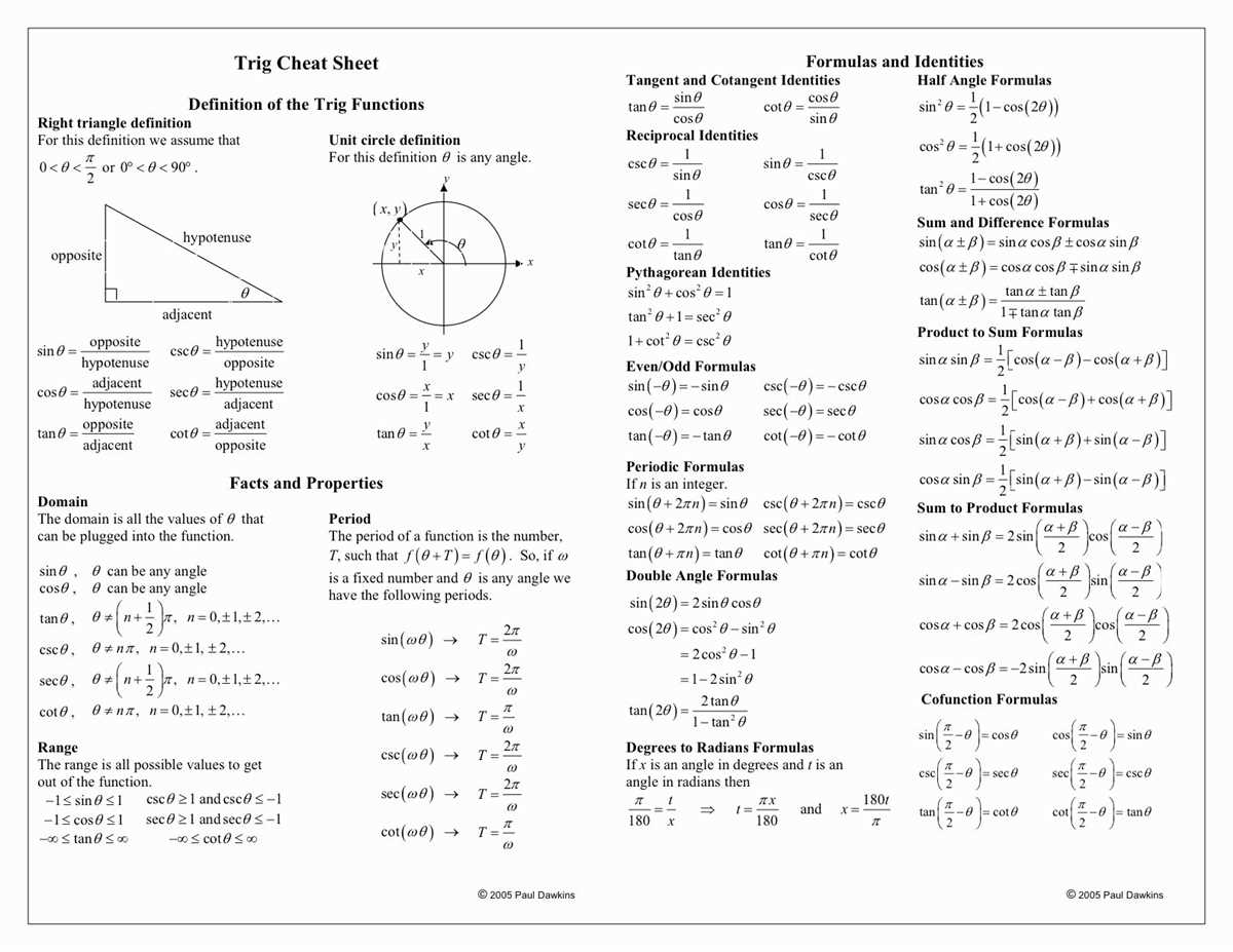 How to Use the Answer Key