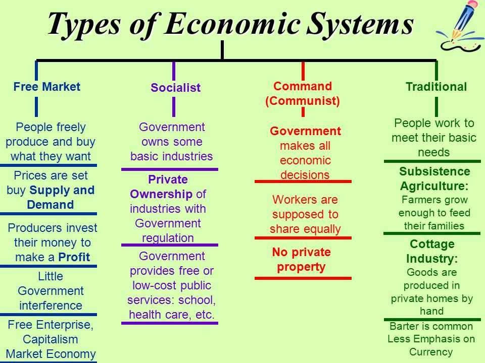 Traditional economies