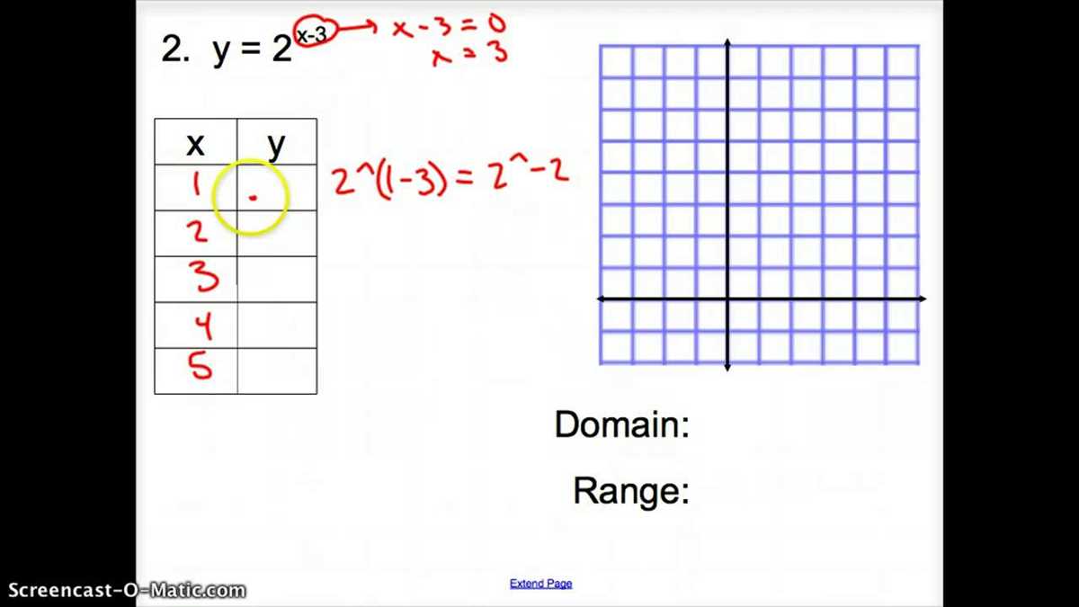 Unraveling the Mysteries of Graphing Exponential Functions - 7.1 Worksheet Answer Key 7.1 graphing exponential functions worksheet answers