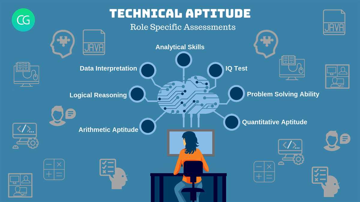 Why take an entrepreneurship aptitude test?