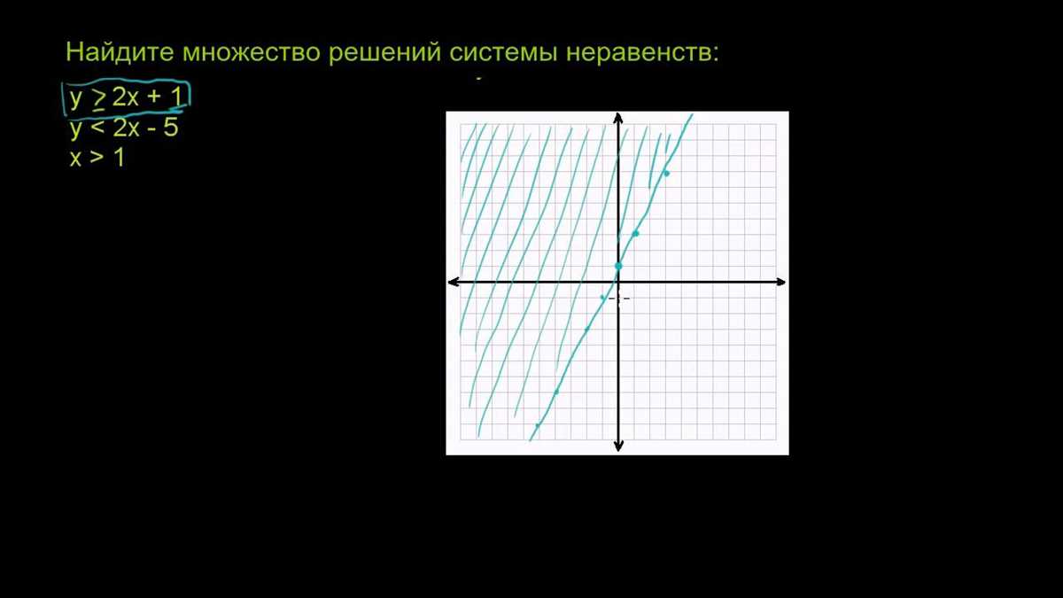 Analyzing Solutions of Equations in Two Variables