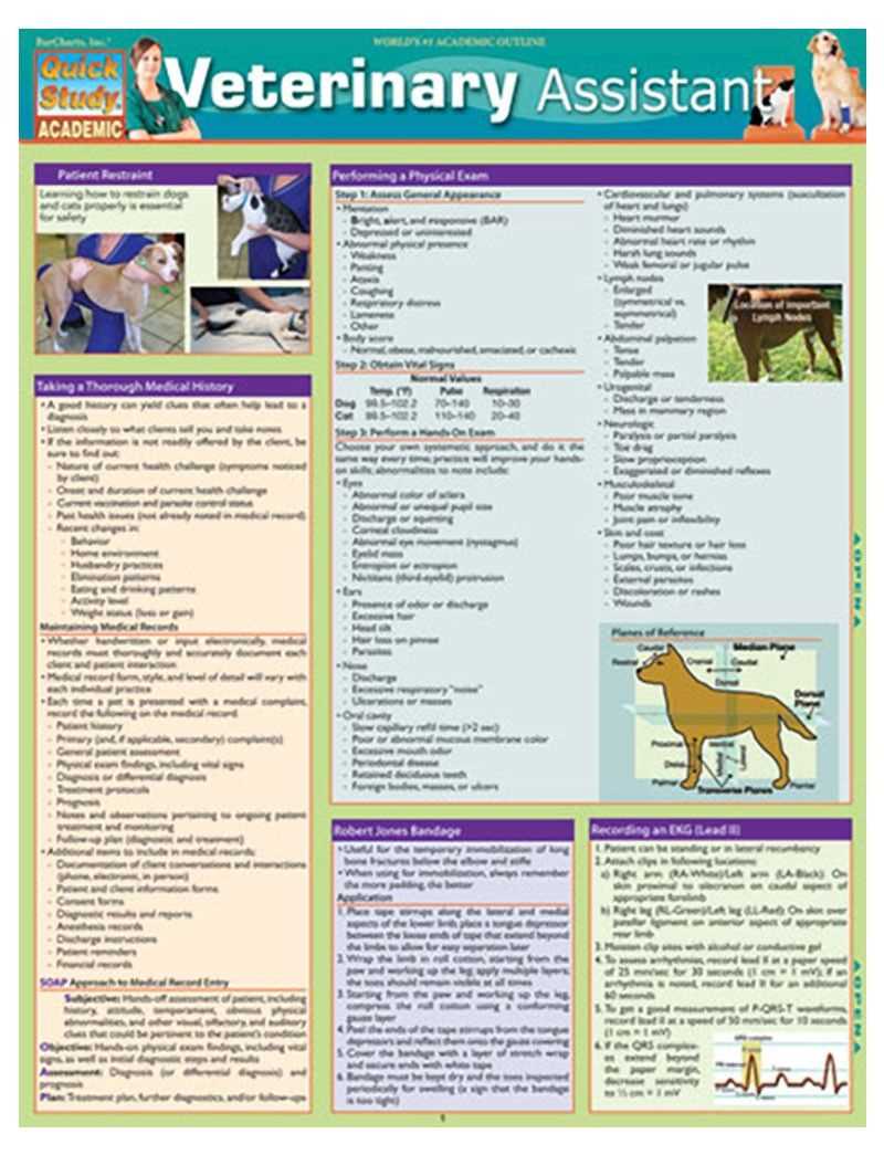 abc-vet-assistant-final-exam-answers