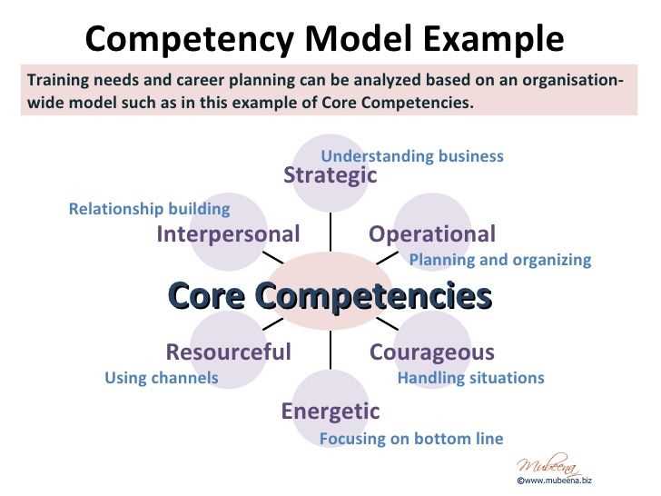 Ane-competency-training-and-exam-answers ane-competency-training-and-exam-answers