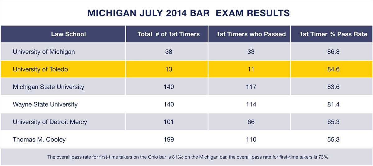 California-bar-exam-sample-answers california-bar-exam-sample-answers