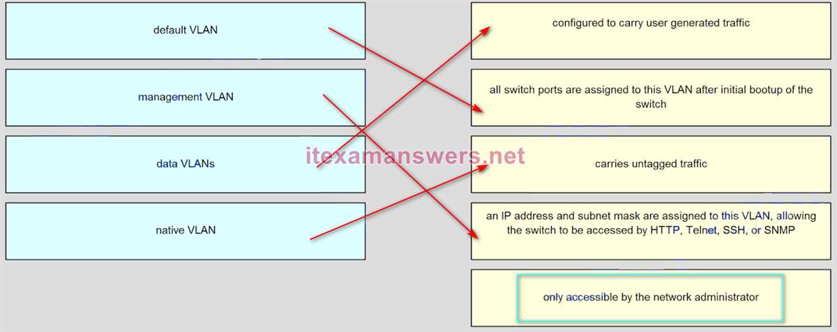 Ccna-v7-final-exam-answers ccna-v7-final-exam-answers