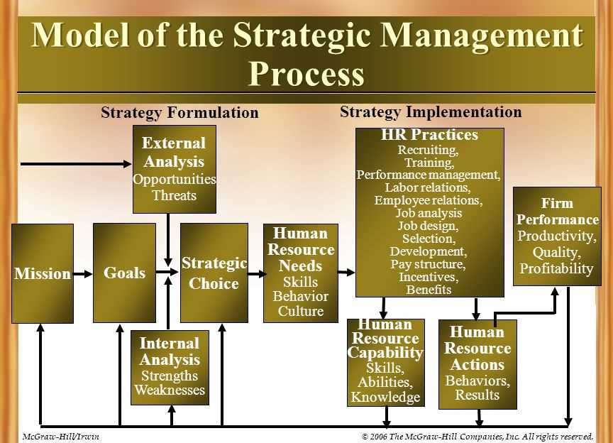 strategic-human-resource-management-exam-questions-and-answers