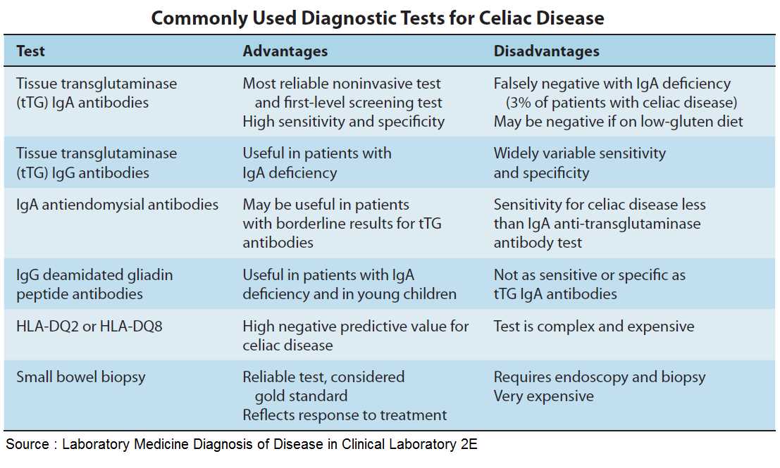Understanding the need for a specific laboratory test