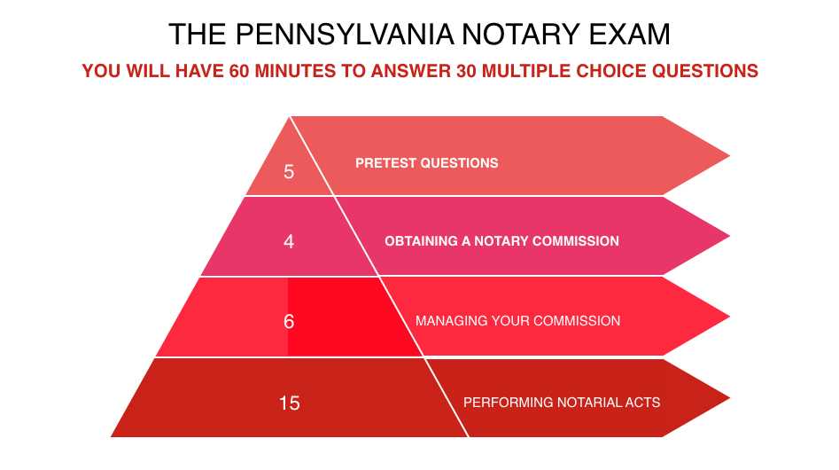 Pa-notary-exam-answers pa-notary-exam-answers