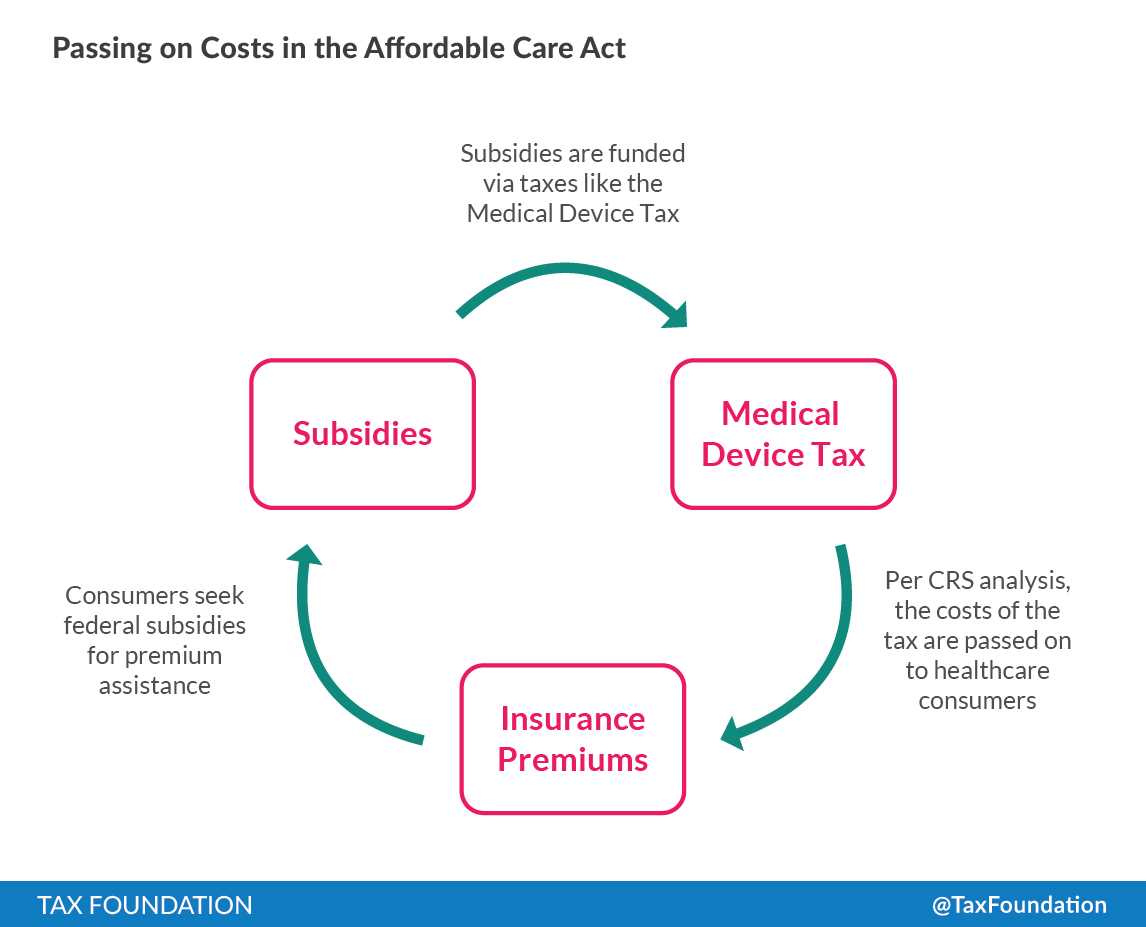 affordable-care-act-basics-exam-answers
