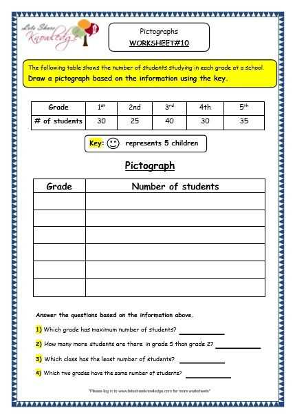 Steps to Analyze and Interpret Scientific Data