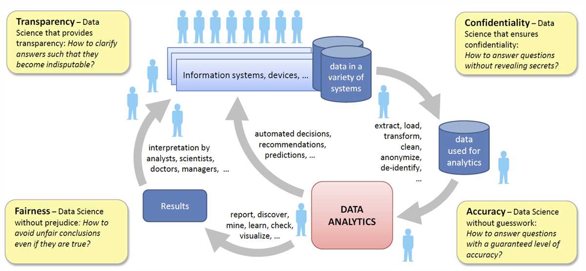 Analyzing and interpreting scientific data answers