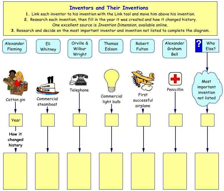 Analyzing and Interpreting Scientific Data Worksheet Answers PDF