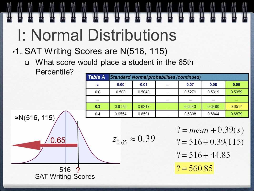 Calculating Margin of Error and Sample Size Determination