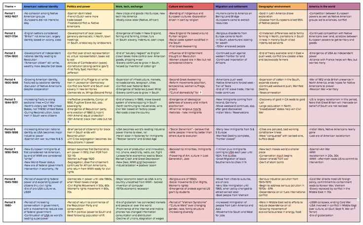 Ap-us-history-practice-exam-answer-key ap-us-history-practice-exam-answer-key