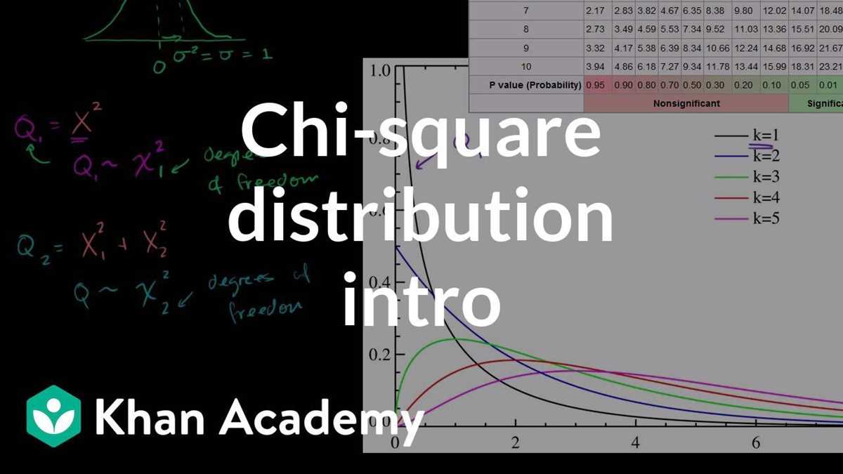 Understanding the Concepts of Sampling Distributions