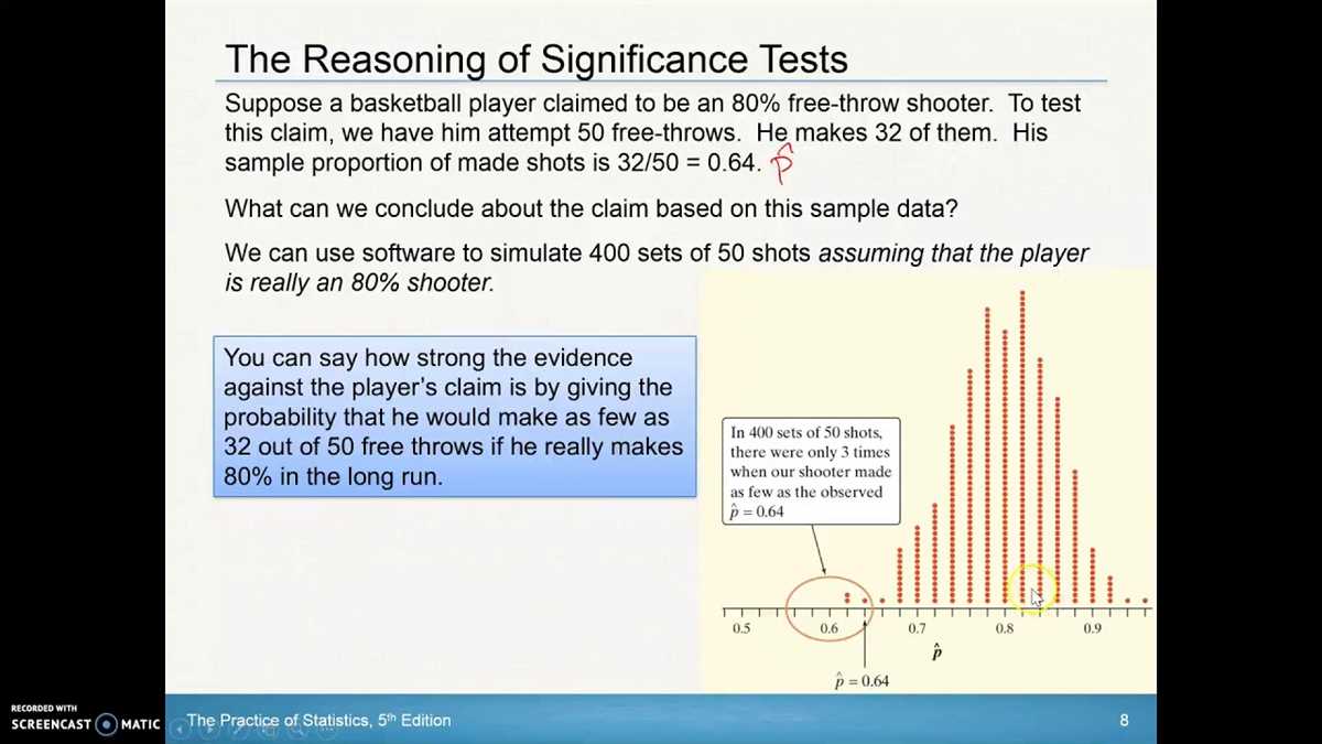 Importance of Central Limit Theorem