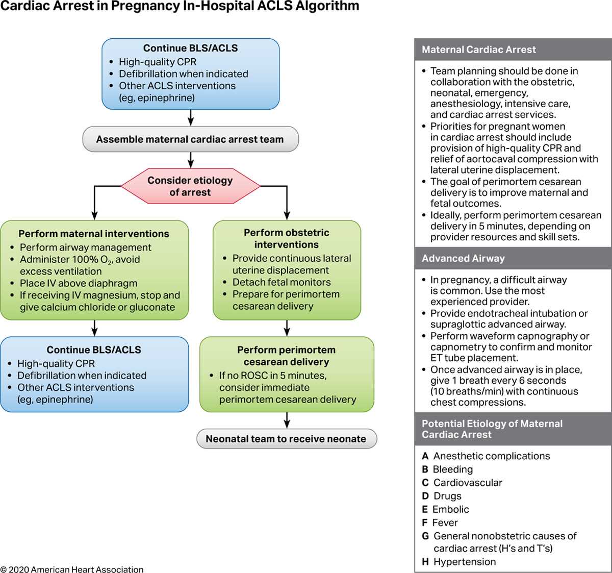 asti-cpr-exam-answers