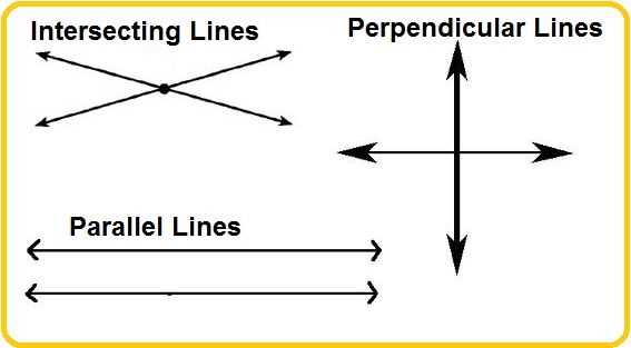 How to Determine if Two Lines are Parallel or Perpendicualr?
