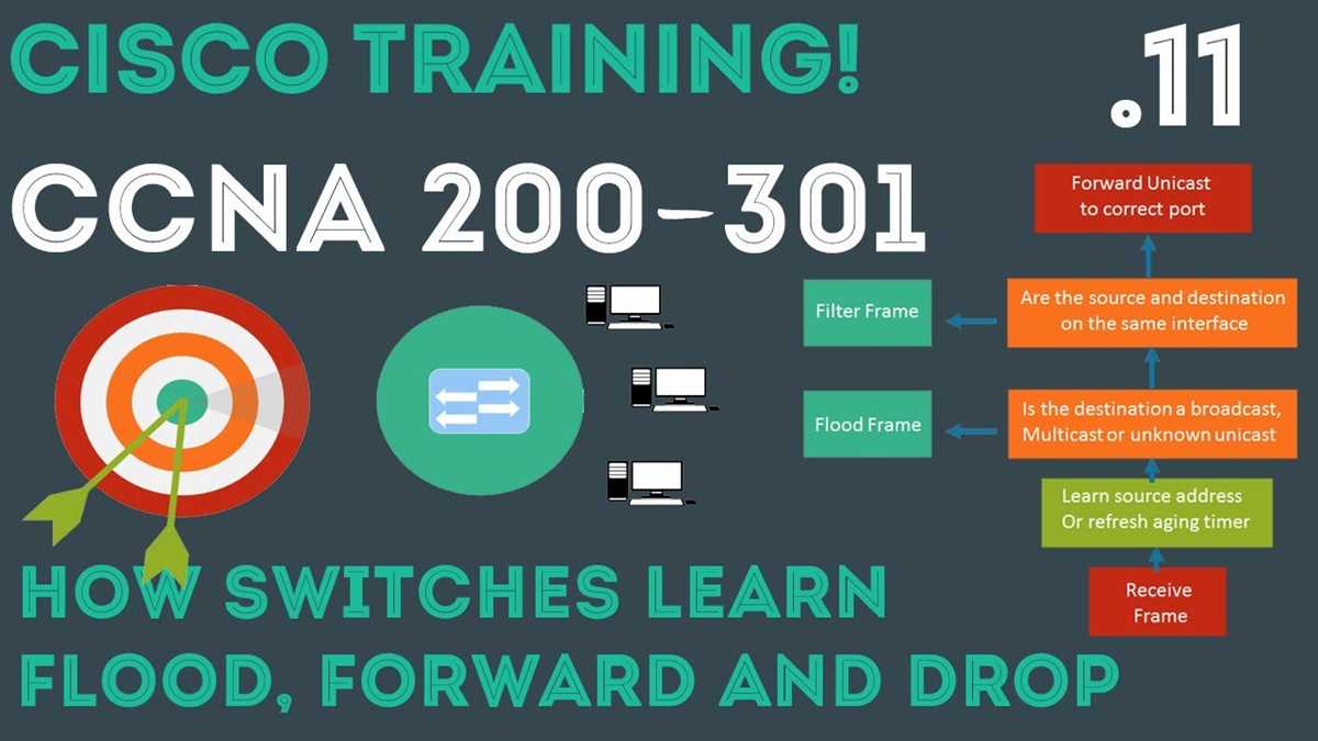 ccna-certification-practice-exam-answers