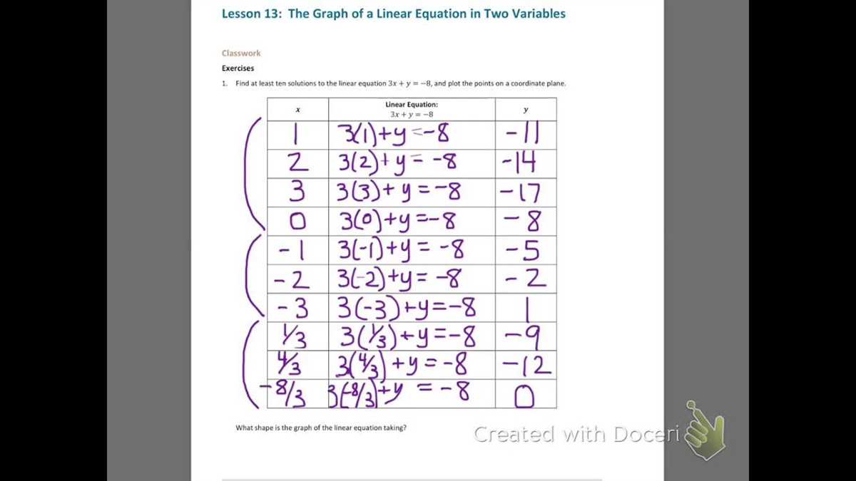 undefinedTopics covered in this chapter:</strong>“></p>
<ul>
<li>Graphing equations in two variables</li>
<li>Finding the solution to a system of equations</li>
<li>Solving word problems involving equations in two variables</li>
</ul>
<p>Whether you are a student studying algebra or a teacher looking for additional resources, this answer key will be a valuable tool to aid in your understanding of Chapter 3 equations in two variables. Let’s dive in and explore the exciting world of equations in two variables!</p>
<h2>Chapter 3 Equations in Two Variables Answer Key</h2>
<p>Chapter 3 of the textbook focuses on equations in two variables and their solutions. Understanding how to solve and interpret these equations is an important skill in mathematics and can be applied to various real-life situations.</p>
<p>The answer key for Chapter 3 provides solutions to the exercises and problems presented in this chapter. It serves as a guide for students to check their work and ensure they have understood the concepts discussed in the chapter. The answer key includes step-by-step explanations, formulas, and the final solutions for each problem.</p>
<p>One of the main topics covered in Chapter 3 is the graphing of linear equations in two variables. The answer key will provide the coordinates of the x- and y-intercepts, slope, and other relevant information for each equation. Students can use these answers to verify their own graphing accuracy and identify any mistakes they may have made.</p>
<p>The answer key also addresses the methods for solving systems of linear equations in two variables, such as substitution, elimination, and graphing. It illustrates the step-by-step process for each method, making it easier for students to understand and apply the appropriate technique for solving a particular system of equations.</p>
<p>In summary, the Chapter 3 Equations in Two Variables Answer Key is a valuable resource for students studying this particular topic. It allows them to check their answers, understand the solving process, and strengthen their overall comprehension of equations in two variables.</p>
<h2>Overview</h2>
<p><img decoding=