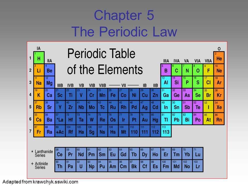Periodic Trends: Exploring Patterns Across Periods