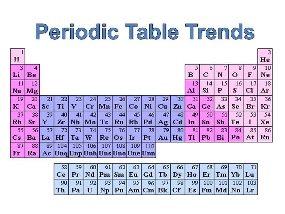 Periodic Properties: Atomic Size, Ionization Energy, and Electronegativity