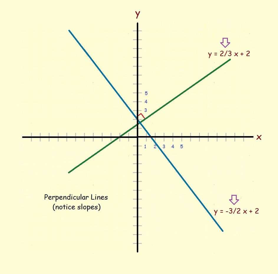 Chapter 3 Parallel and Perpendicular Lines Test Practice Questions and Answers