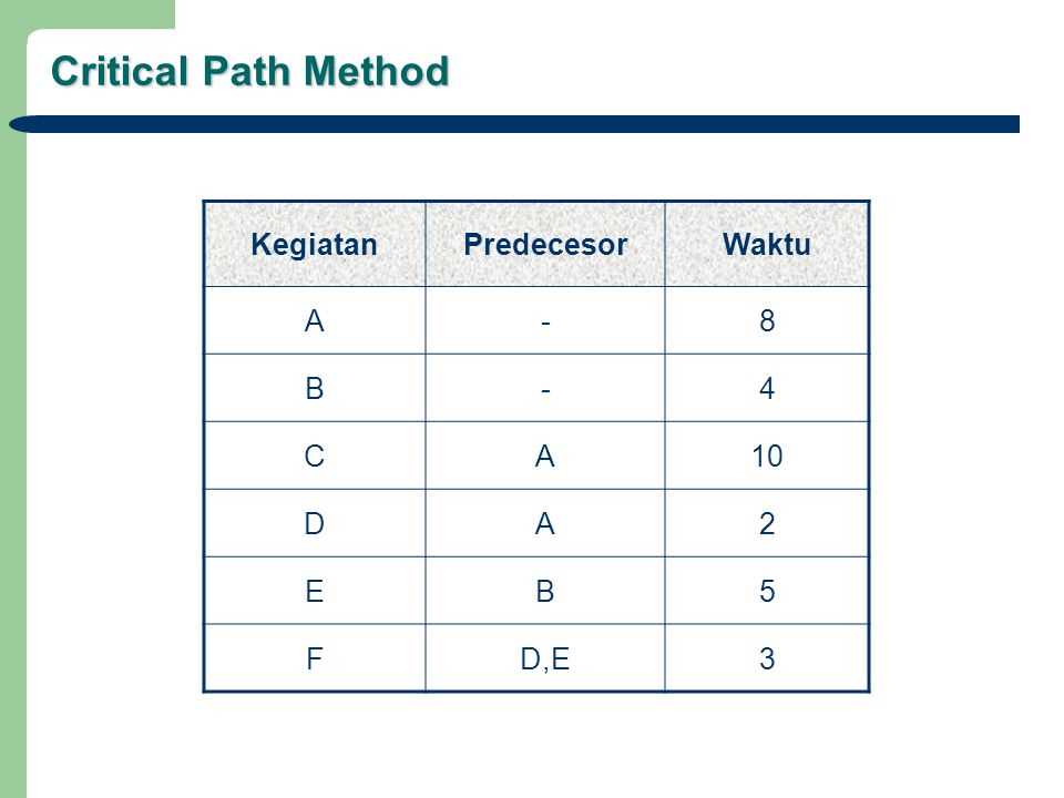 Benefits of practicing Chapter 4 Closure in CPM