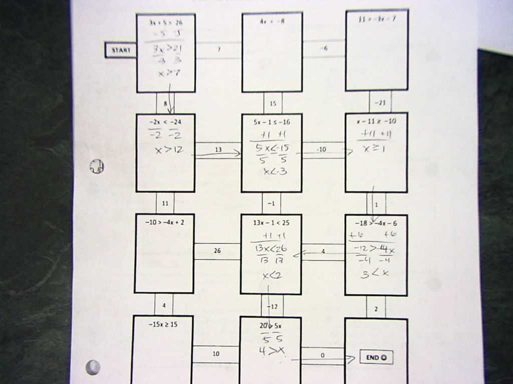 Chapter 7 algebra 1 test