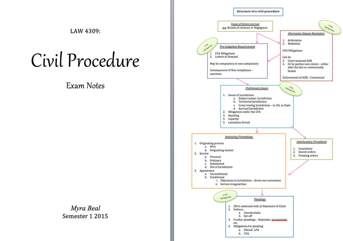 Con-2370-simplified-acquisition-procedures-exam-answers con-2370-simplified-acquisition-procedures-exam-answers