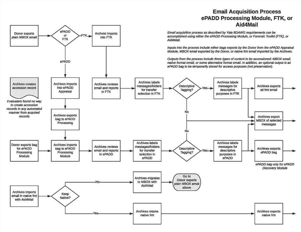 Con-2370-simplified-acquisition-procedures-exam-answers con-2370-simplified-acquisition-procedures-exam-answers
