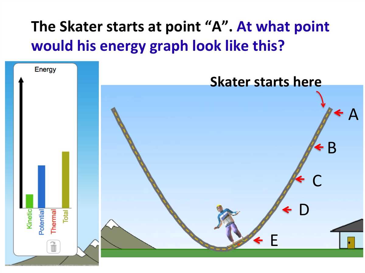 Efficient Use of Energy at the Skate Park