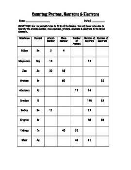 What is Counting Atoms Practice Section B?