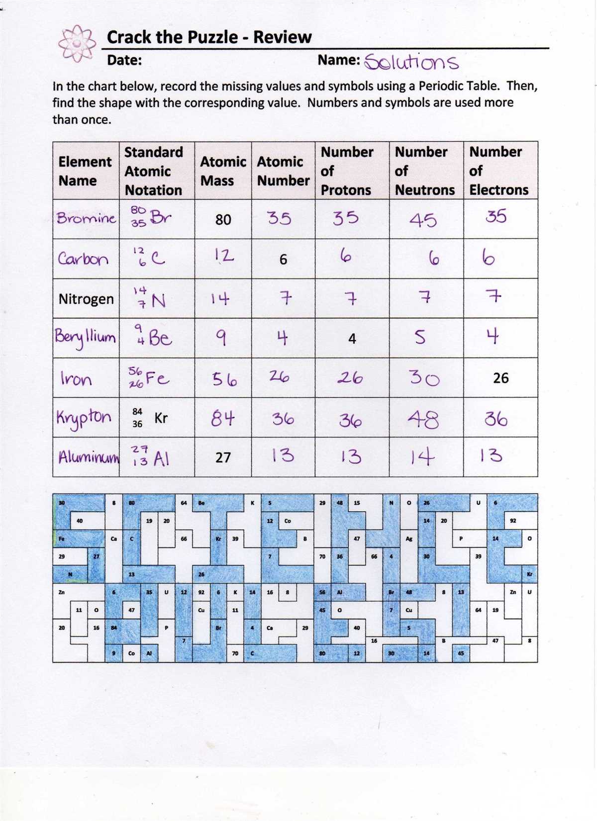 Why is Atom Counting Important?