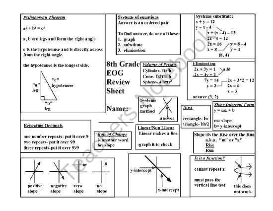 4. Algebra Apps and Websites