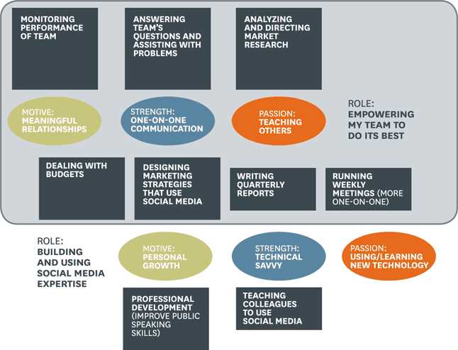 Crafting a better job case study answers