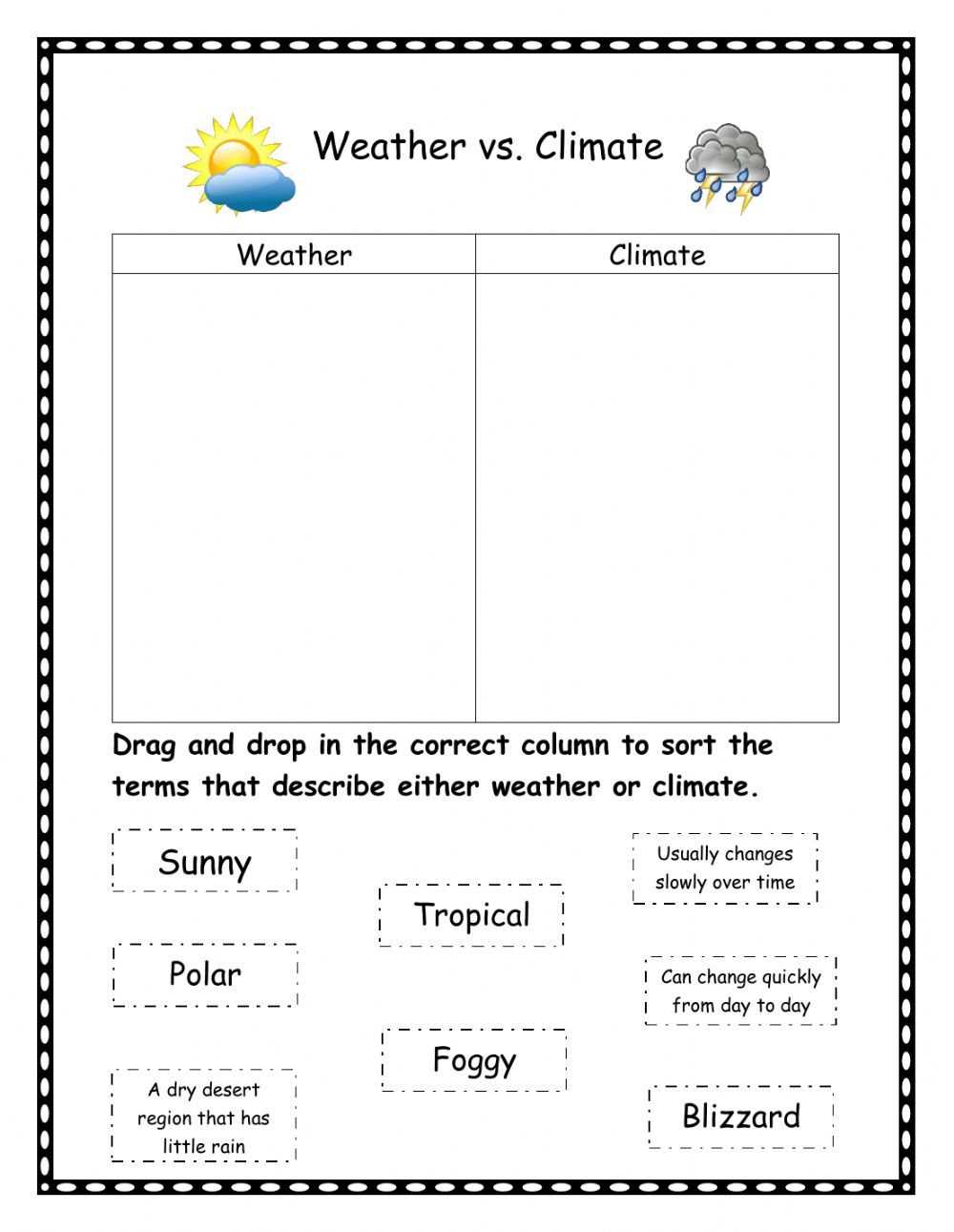 Understanding Climographs
