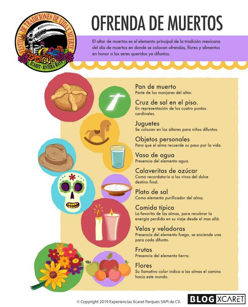 How is Dia de los muertos celebrated?