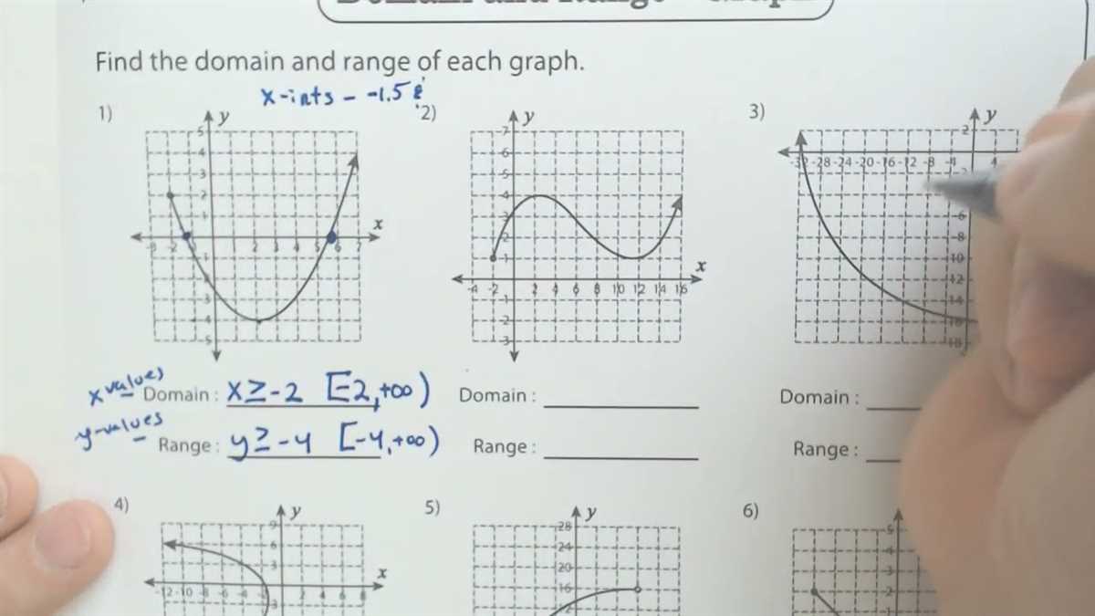 How to Determine the Domain and Range of Ordered Pairs?