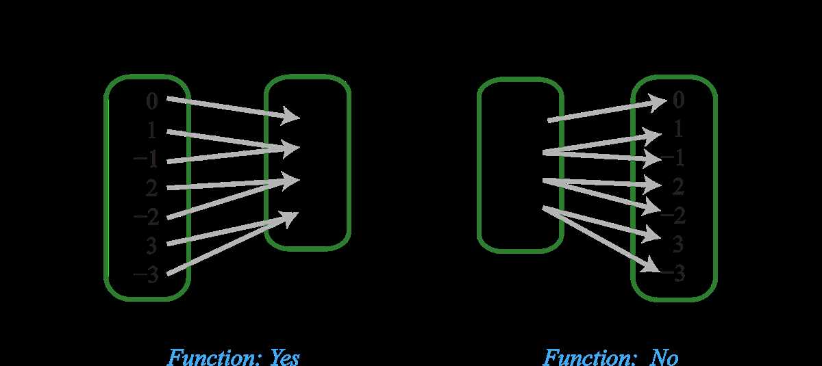 Importance in Mathematics