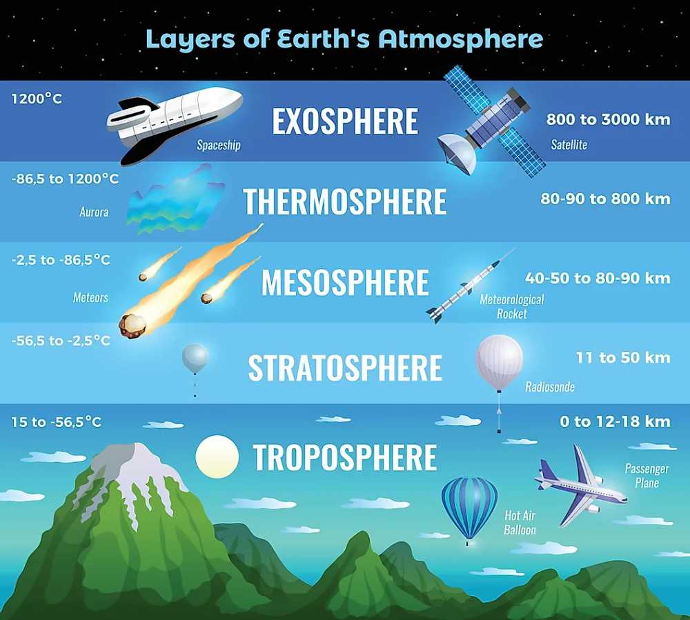 Earth the power of the planet atmosphere worksheet answer key