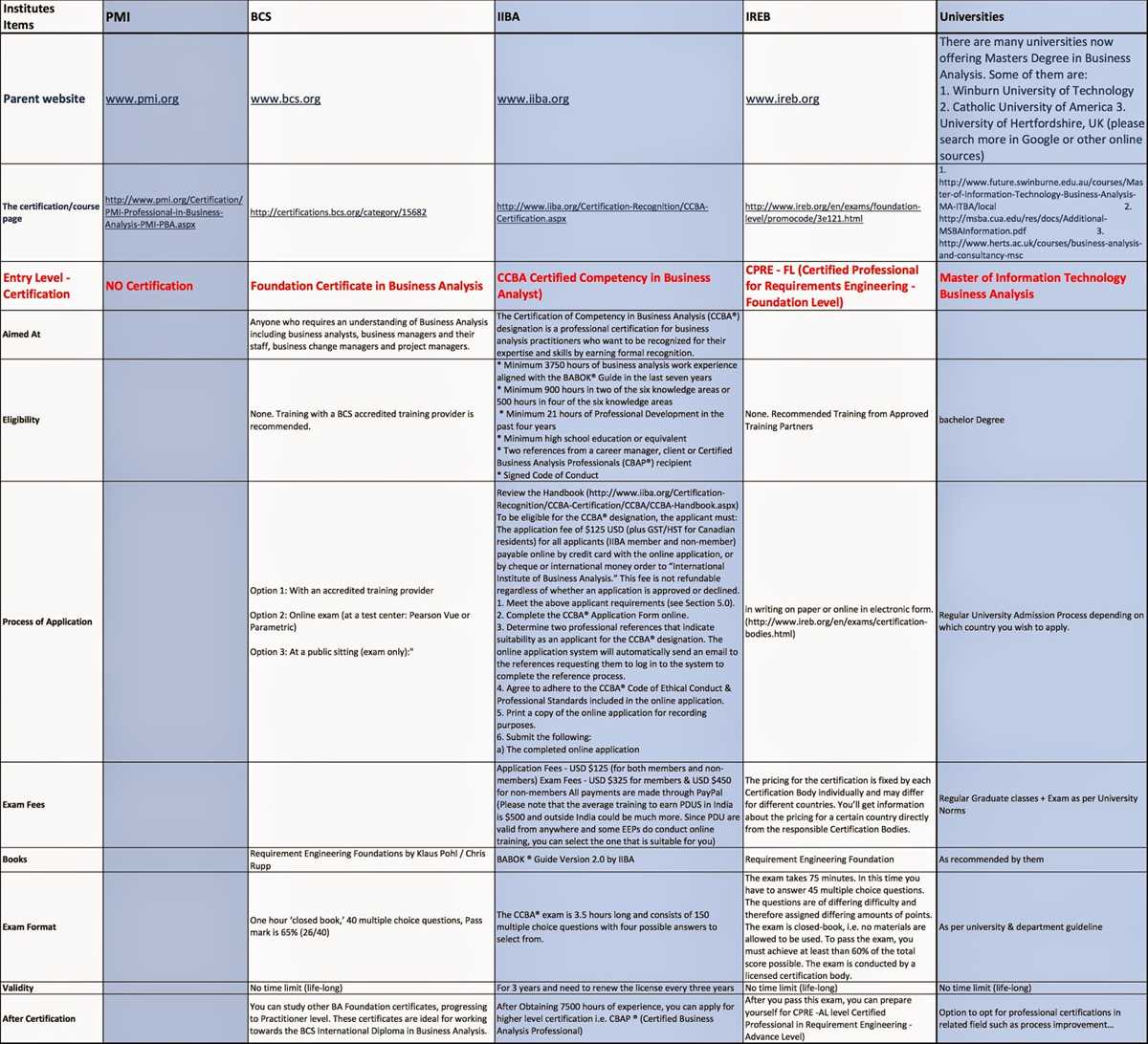 Ane-competency-training-and-exam-answers ane-competency-training-and-exam-answers