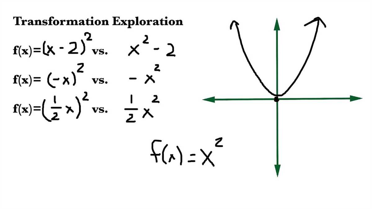 3. Differentiated Learning