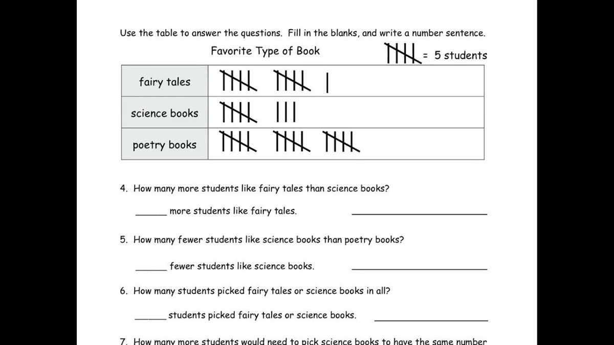 Tips for Success in Lesson 13