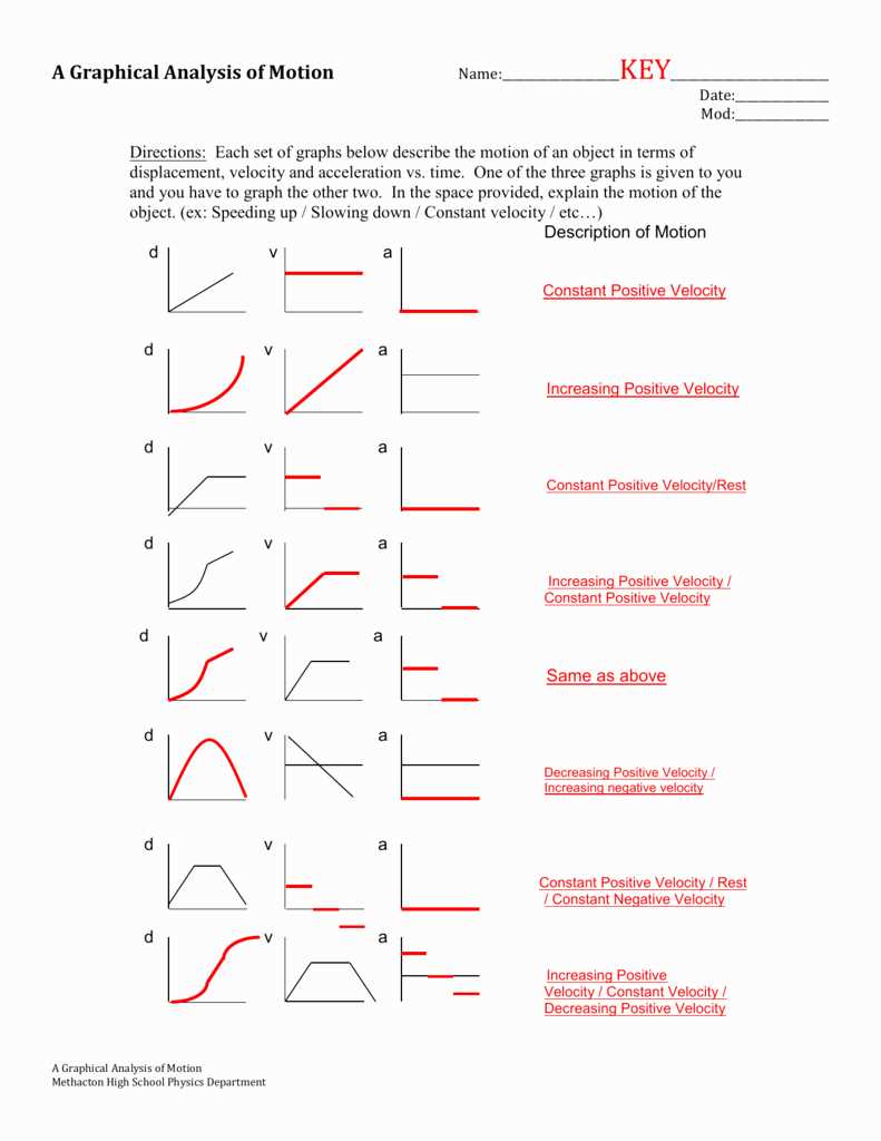 Common Mistakes in Interpreting Reaction Coordinates Worksheet Answer Key